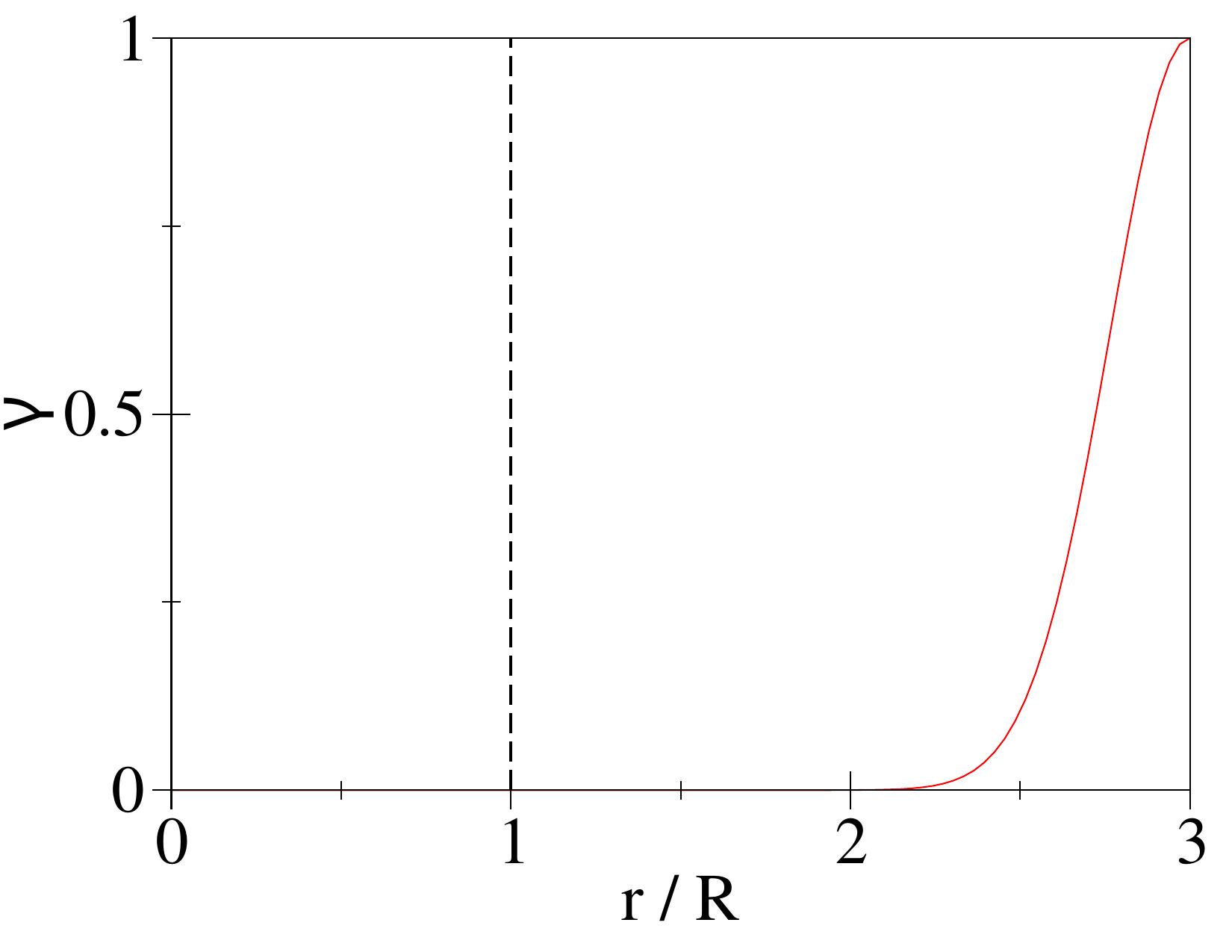 Figure 34