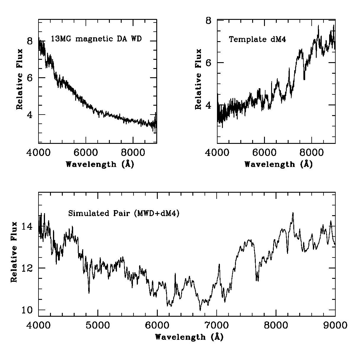 Figure 4