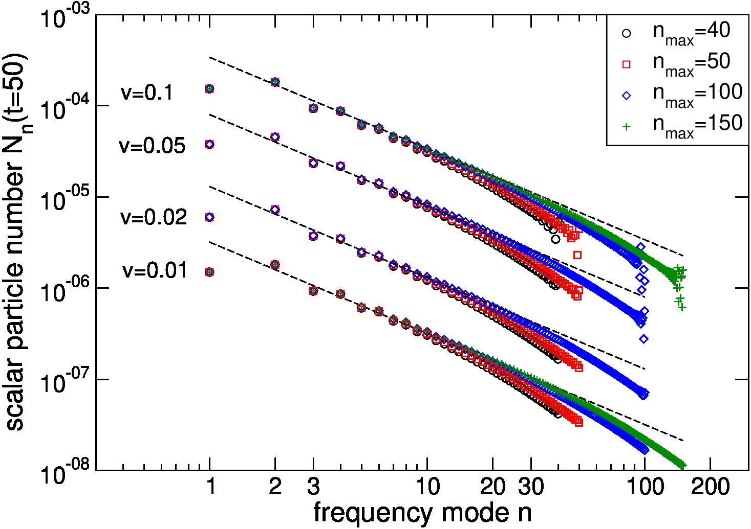 Figure 21