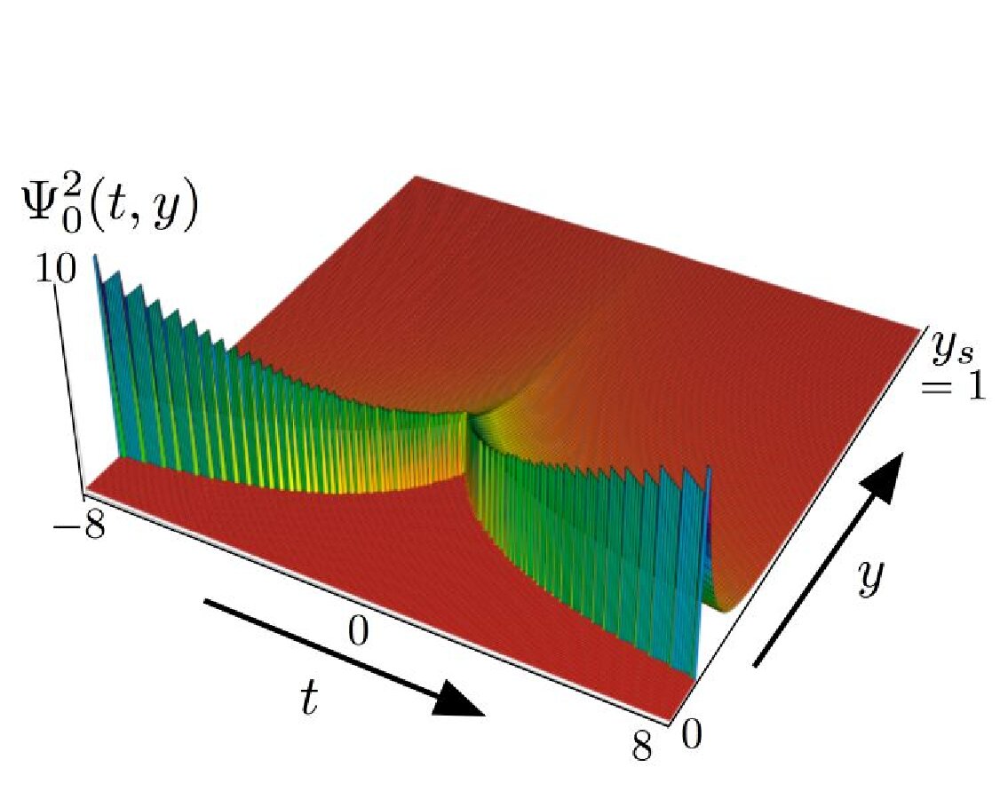 Figure 22
