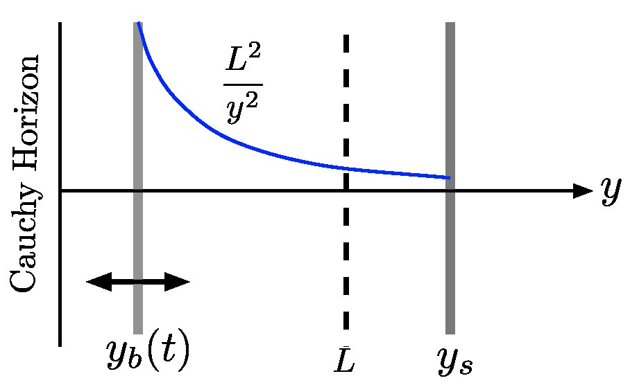 Figure 23