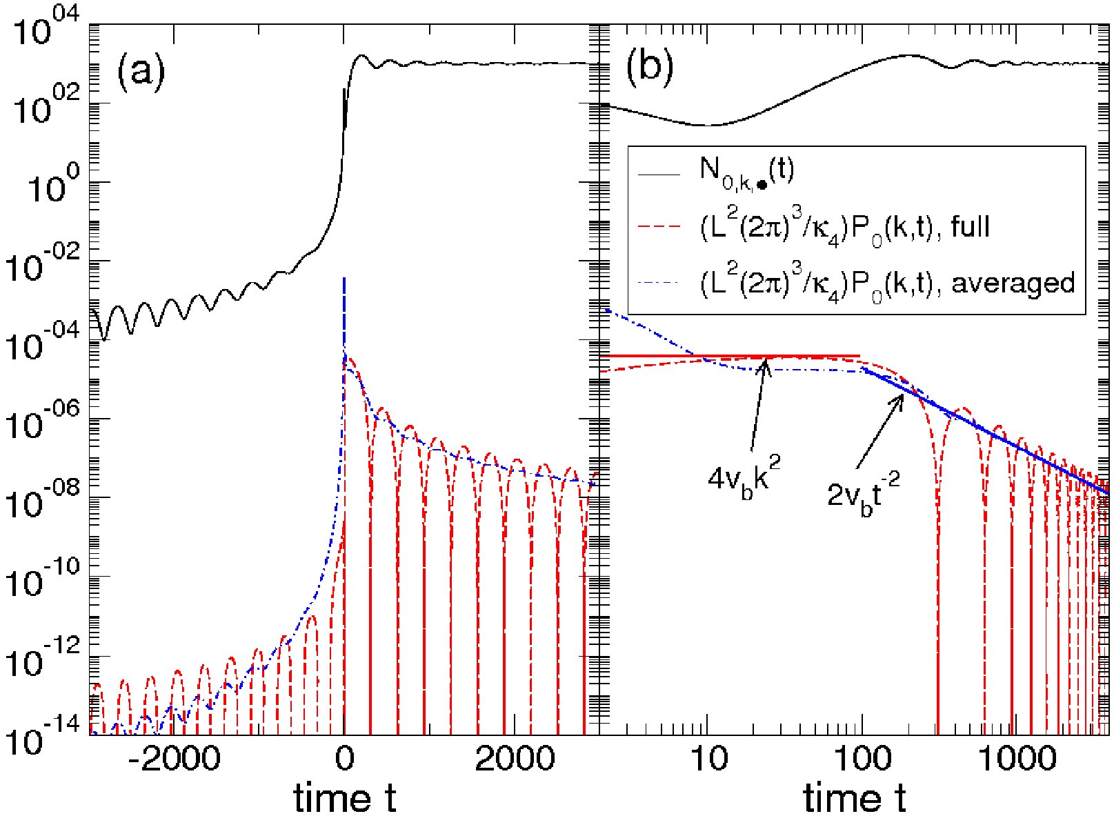 Figure 26