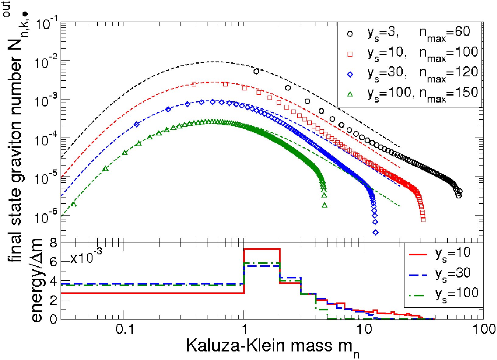 Figure 27
