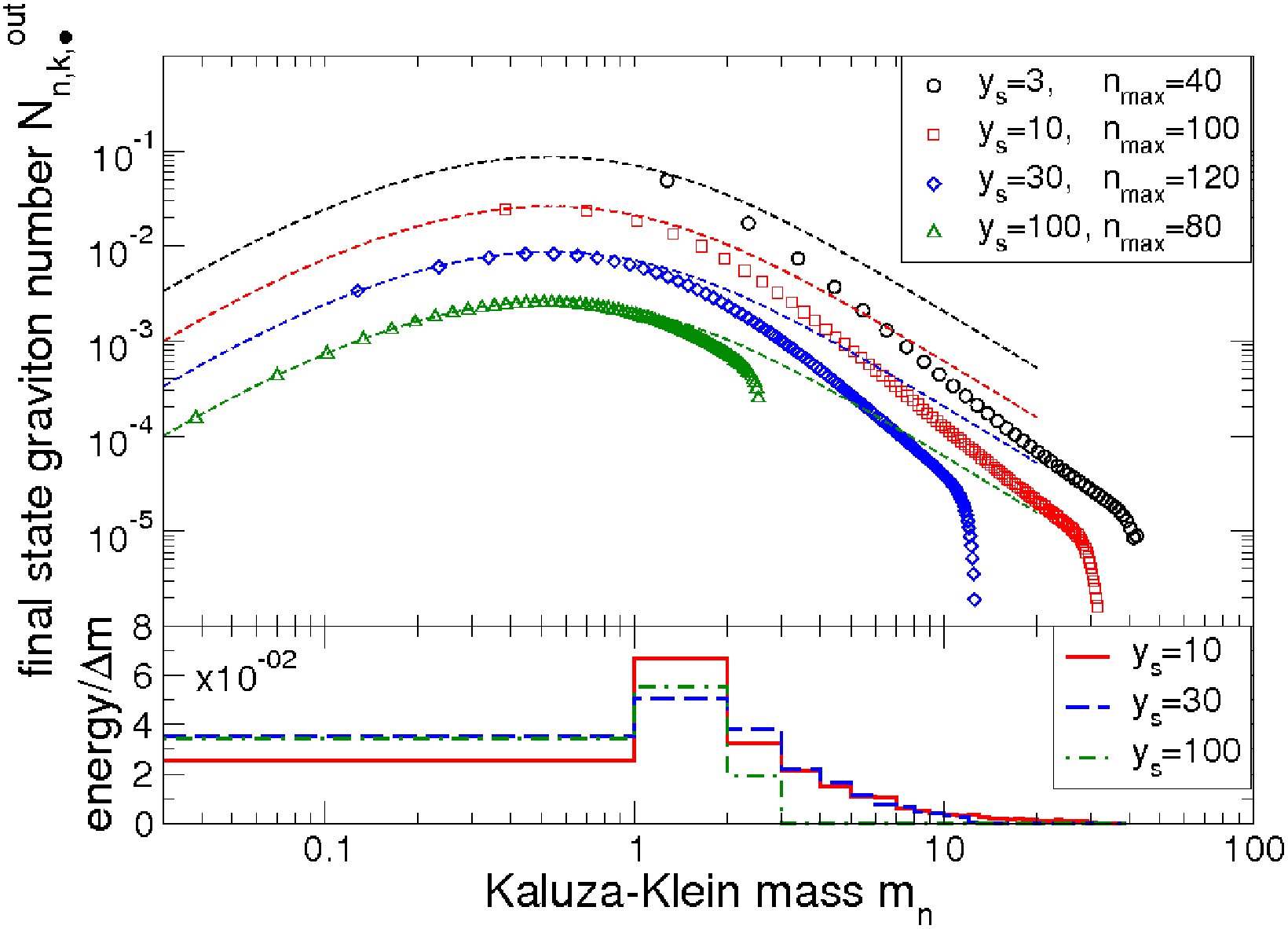 Figure 28