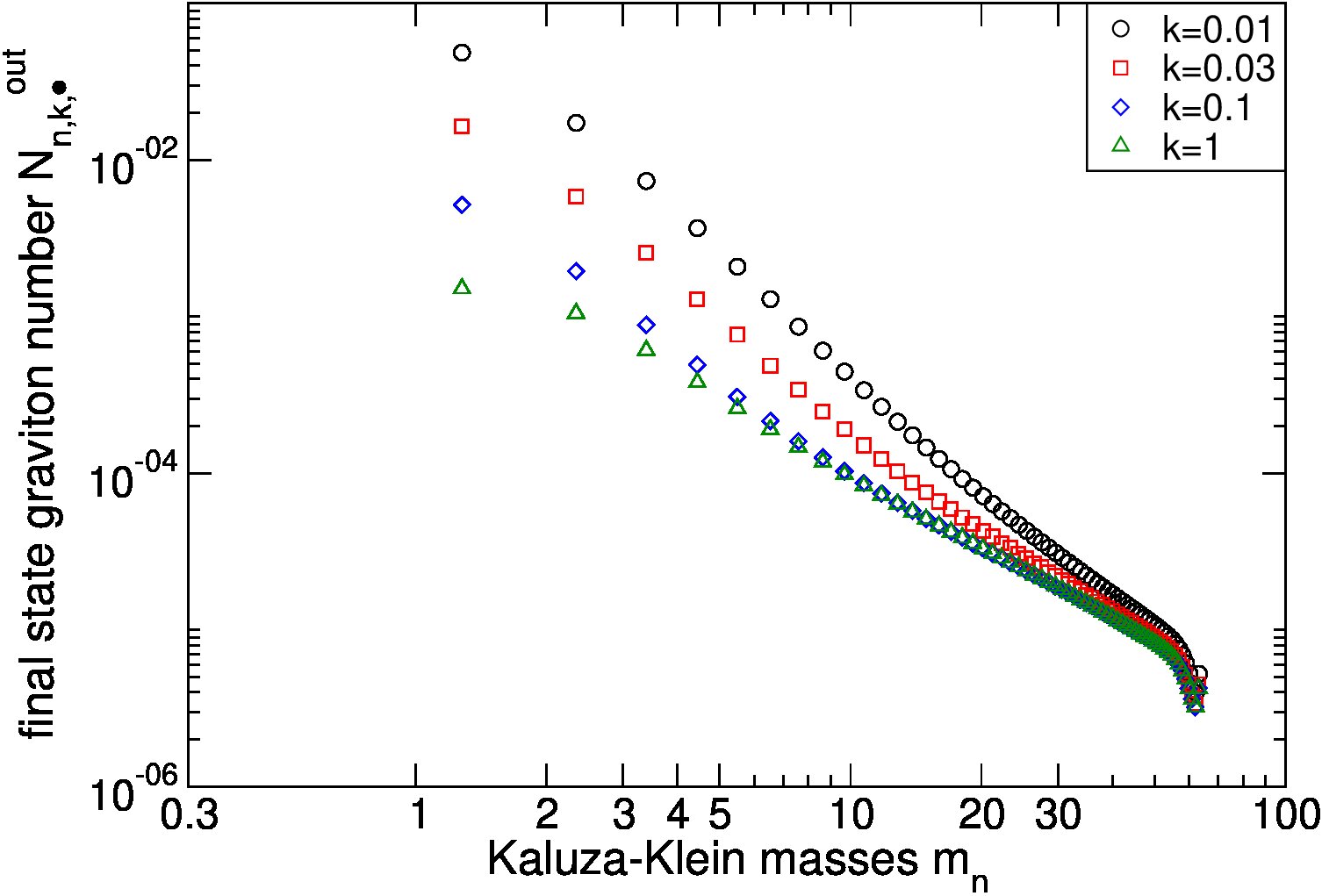Figure 29