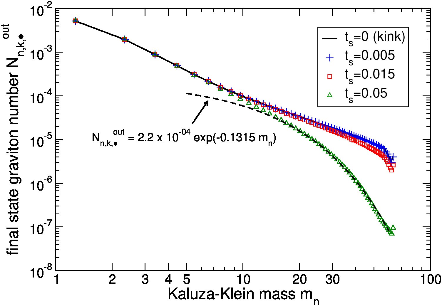 Figure 30