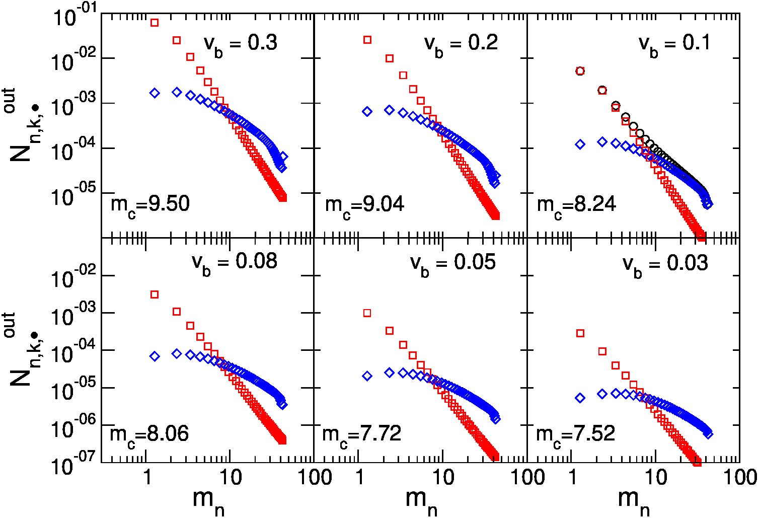 Figure 31