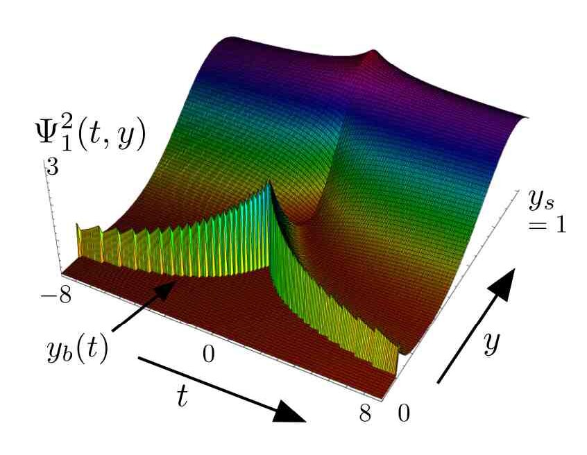 Figure 32