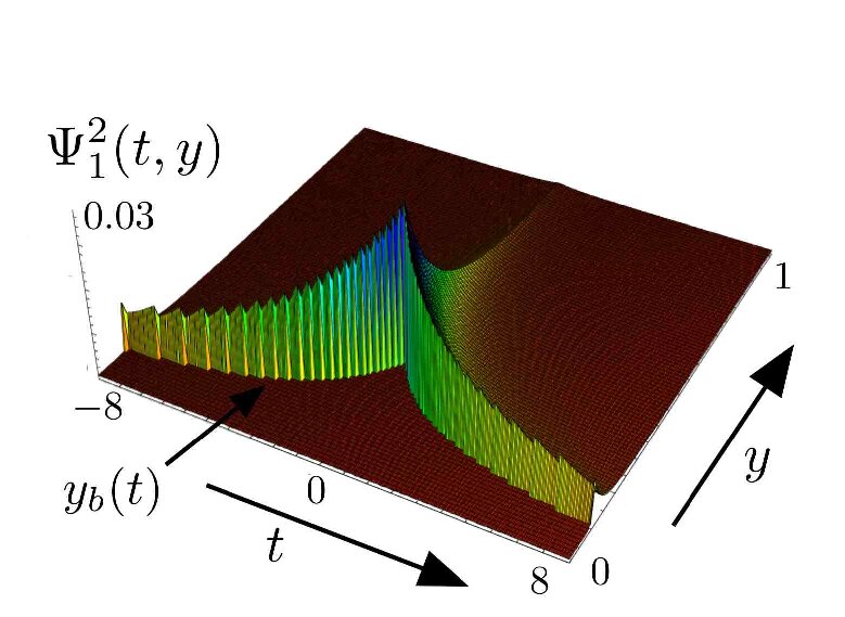 Figure 33