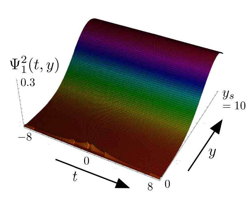Figure 34