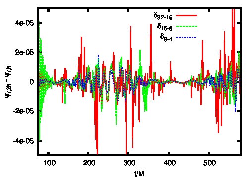 Figure 12