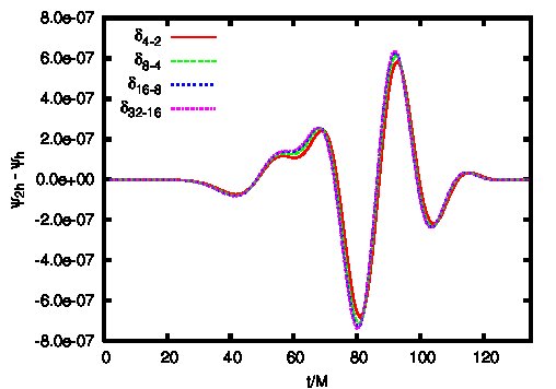 Figure 14