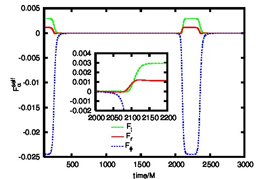 Figure 15
