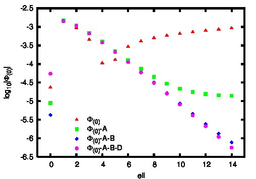 Figure 16