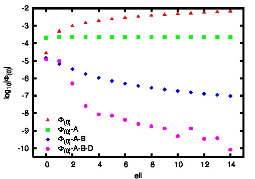 Figure 17