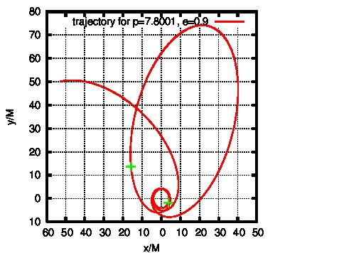 Figure 18