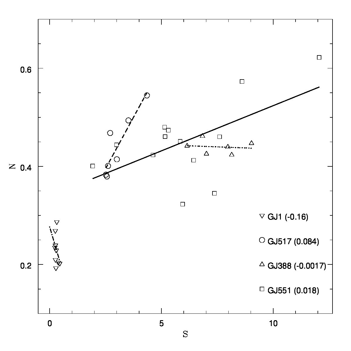 Figure 11