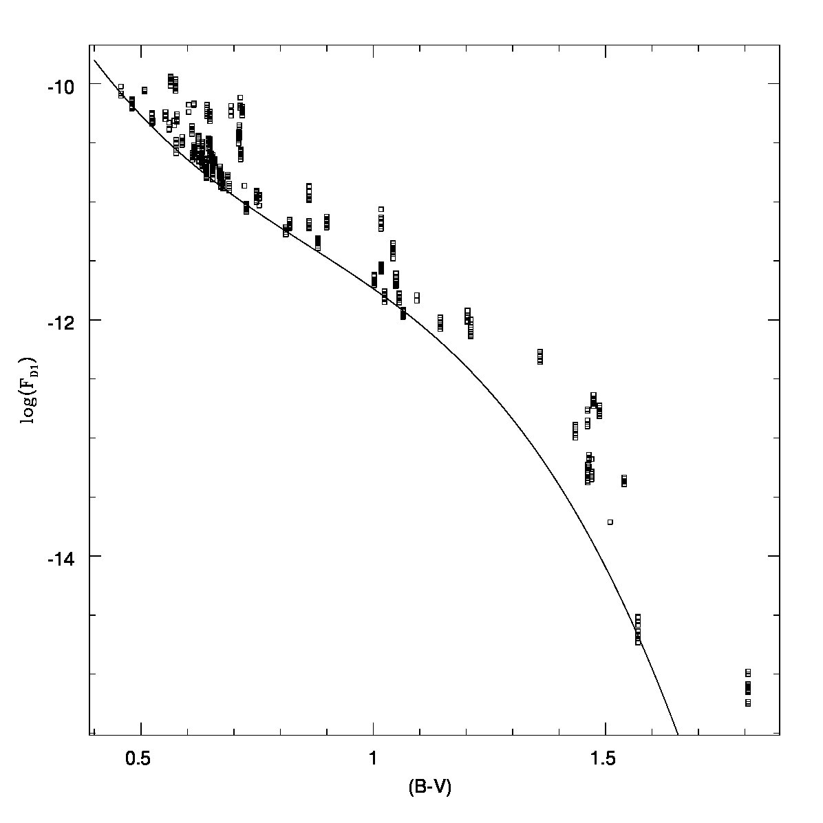 Figure 12