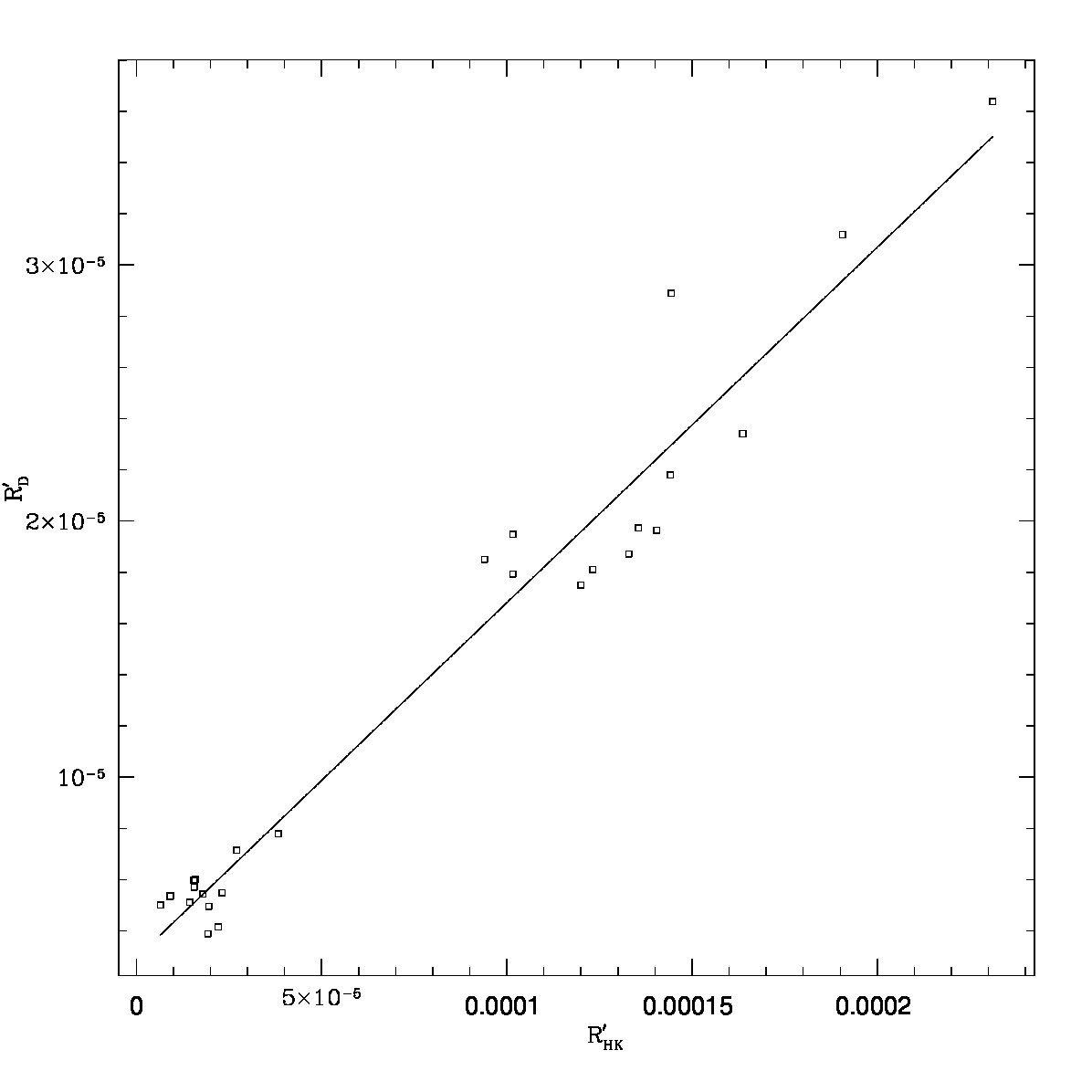 Figure 14