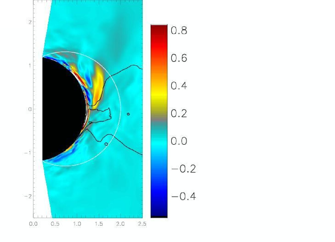 Figure 9