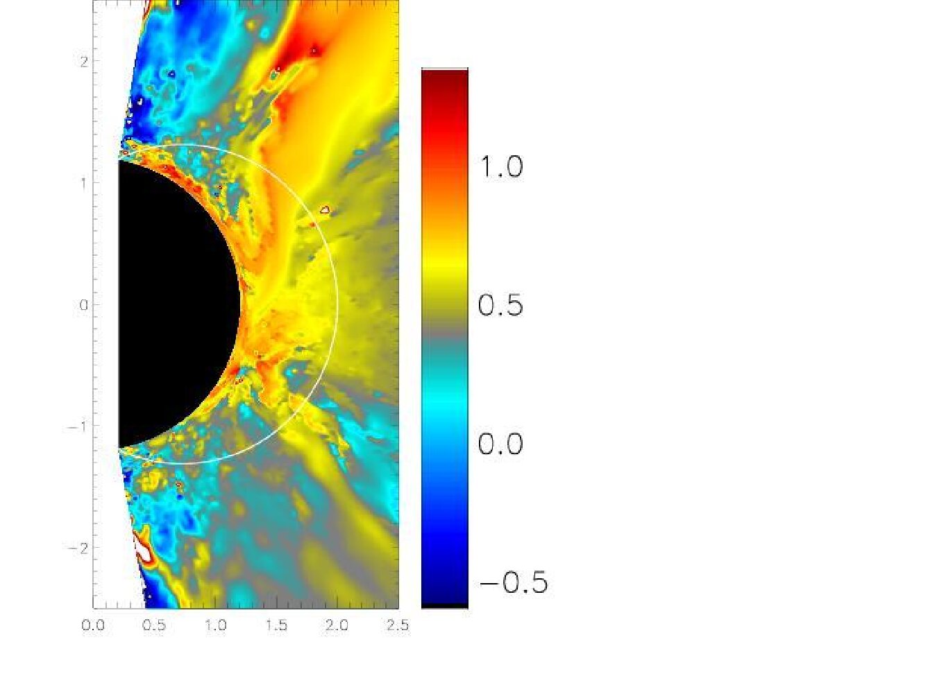 Figure 10
