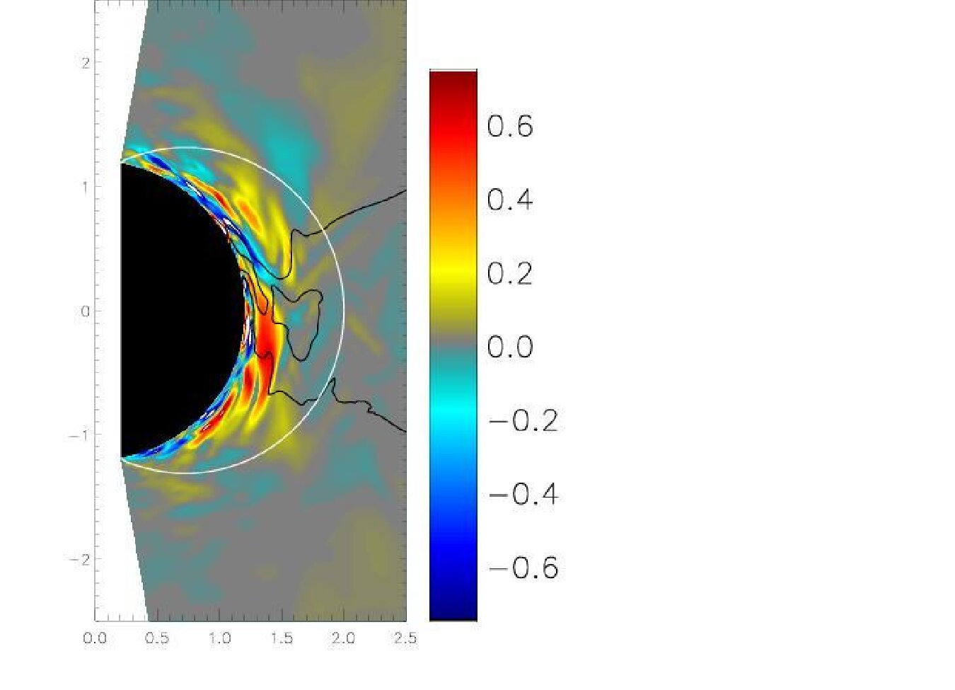 Figure 11