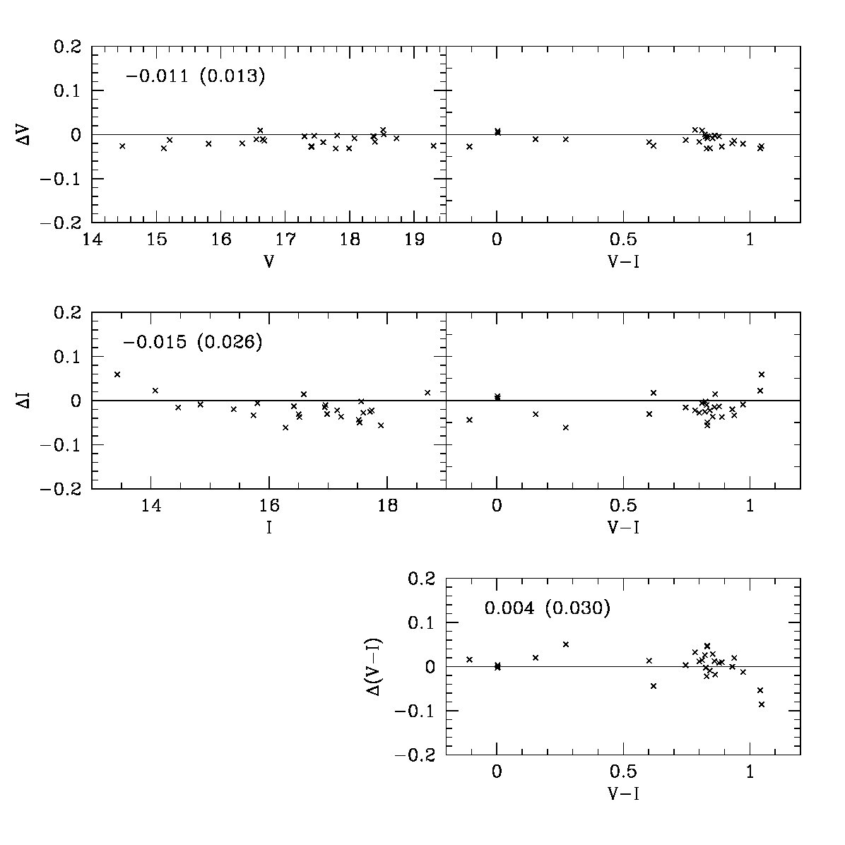 Figure 14