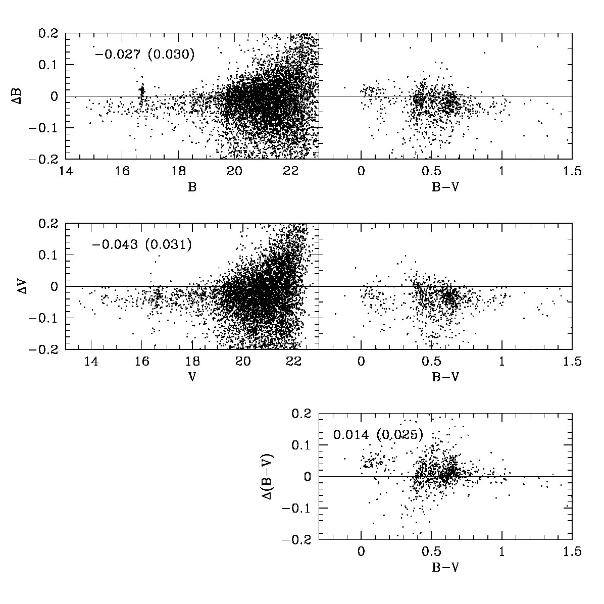 Figure 16