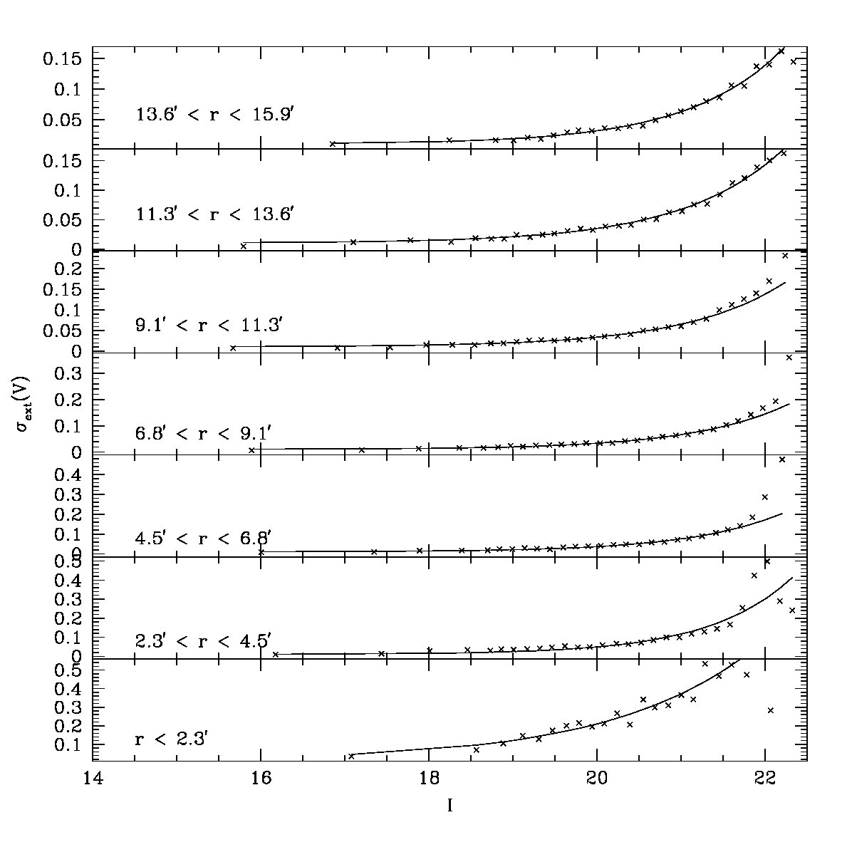 Figure 17