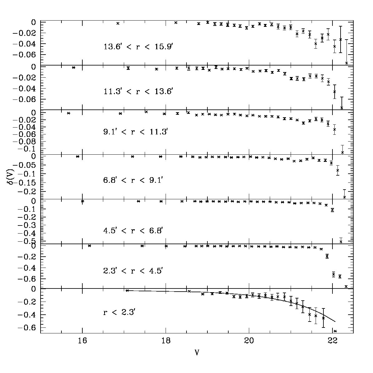 Figure 18