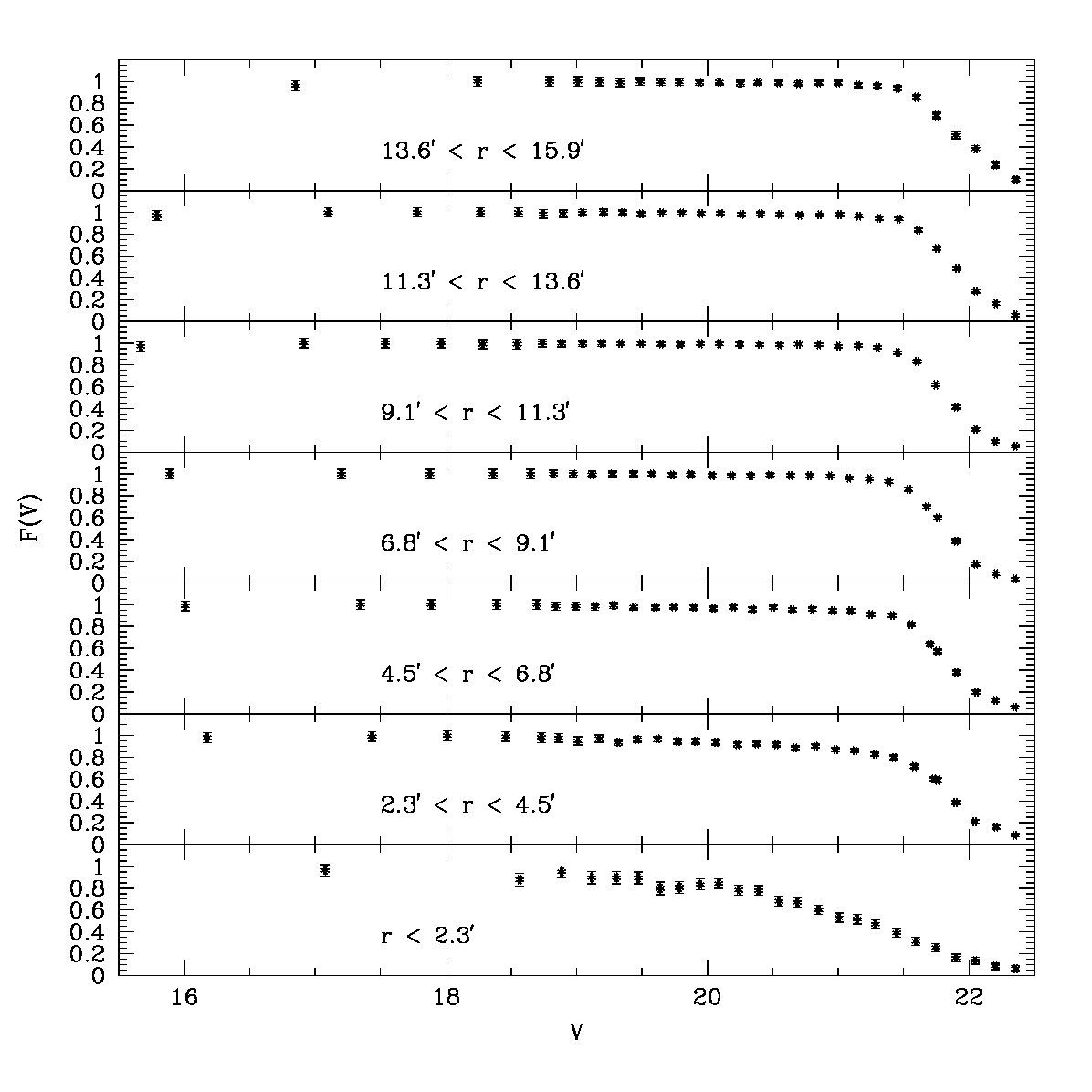 Figure 19