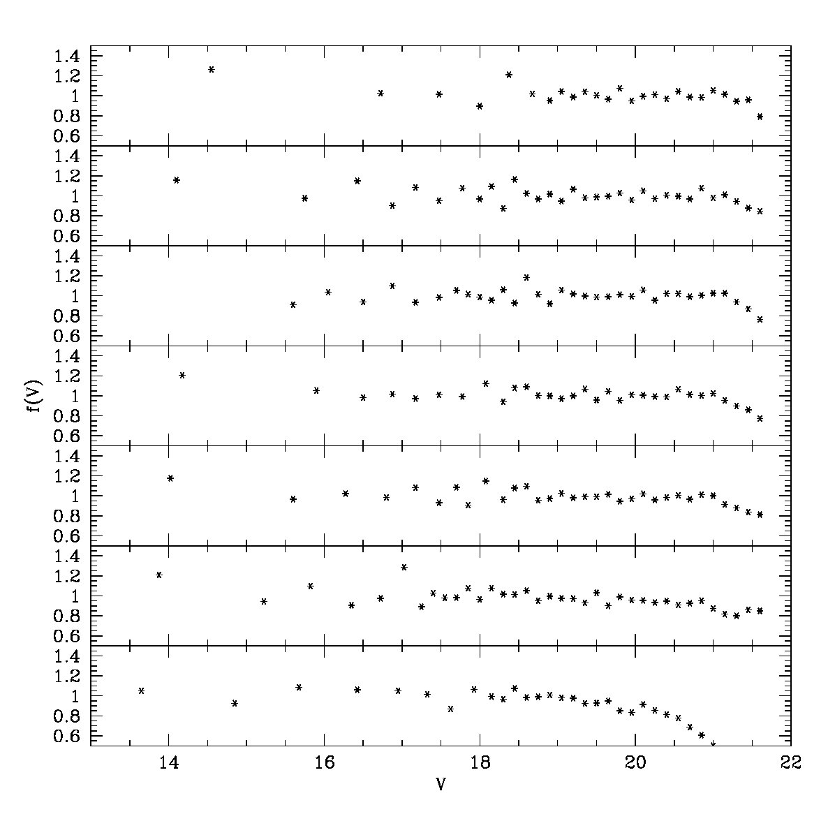 Figure 20