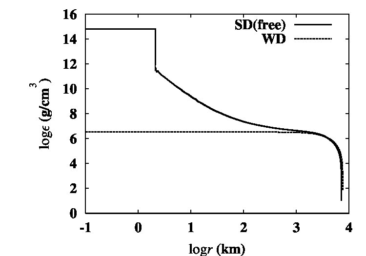 Figure 8