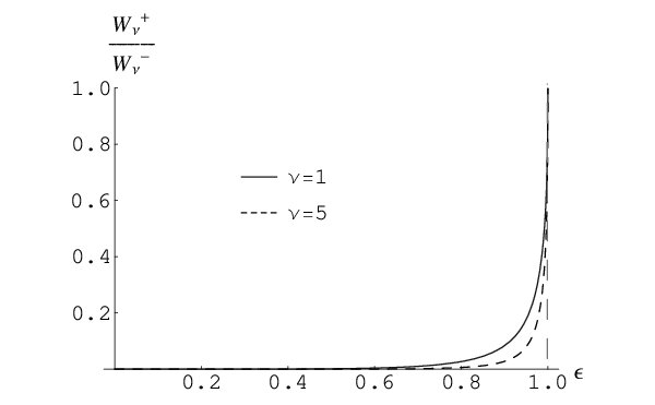 Figure 31