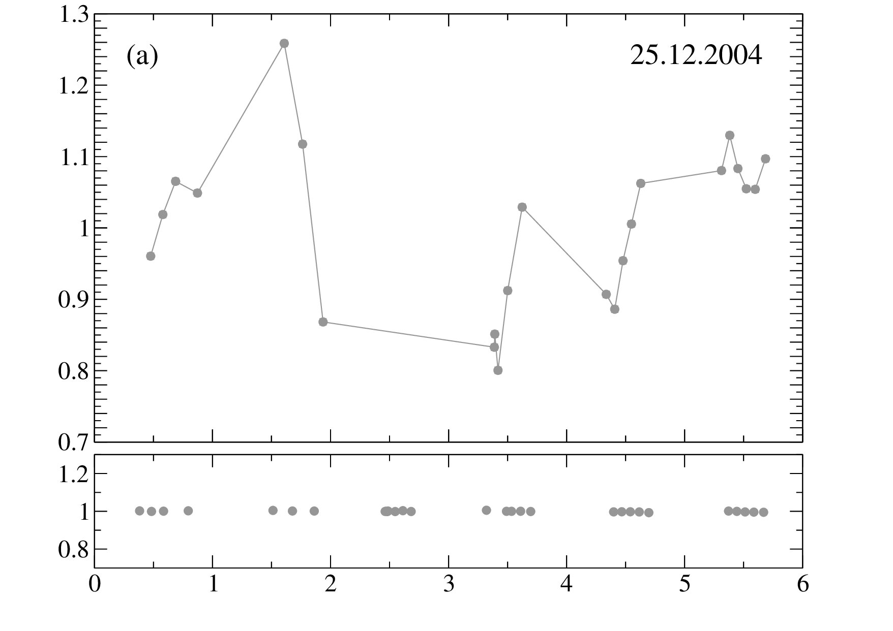 Figure 8