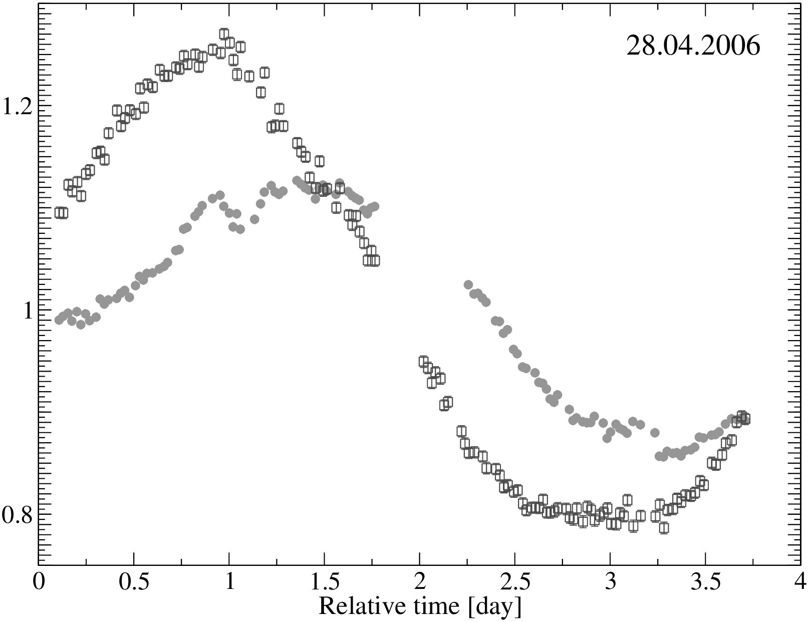 Figure 11
