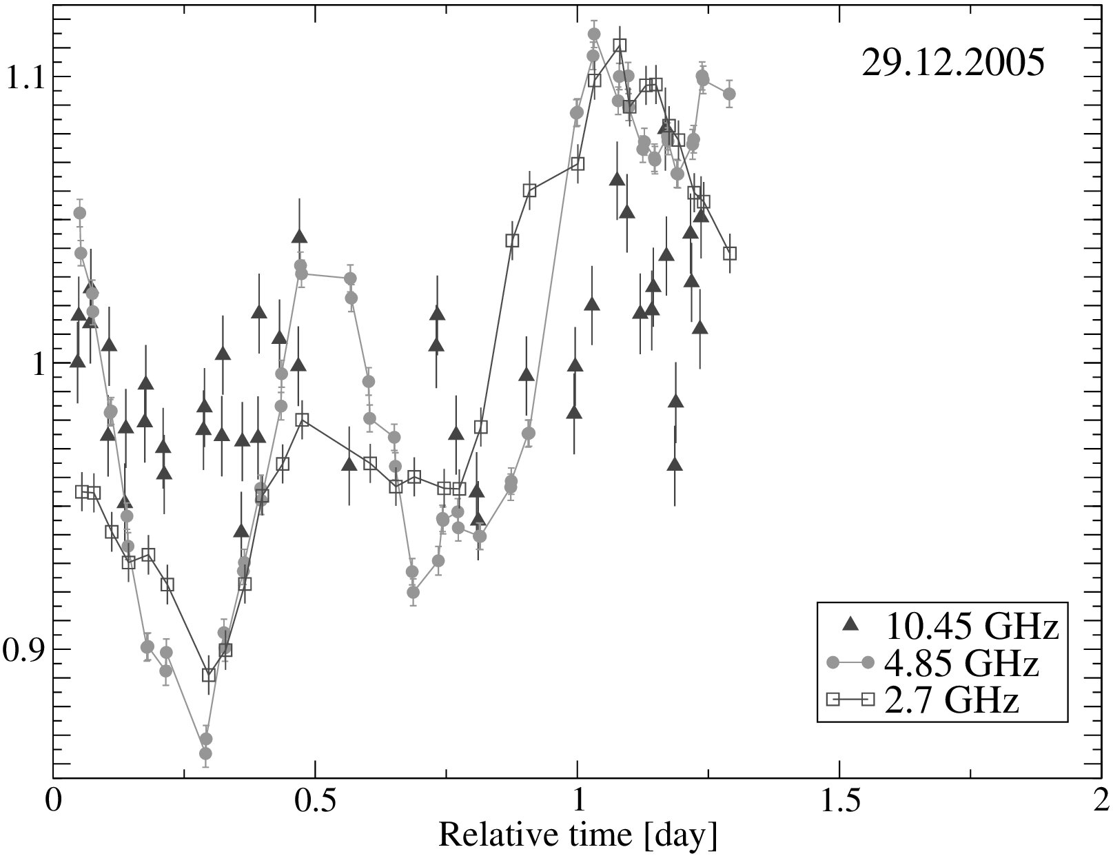 Figure 12