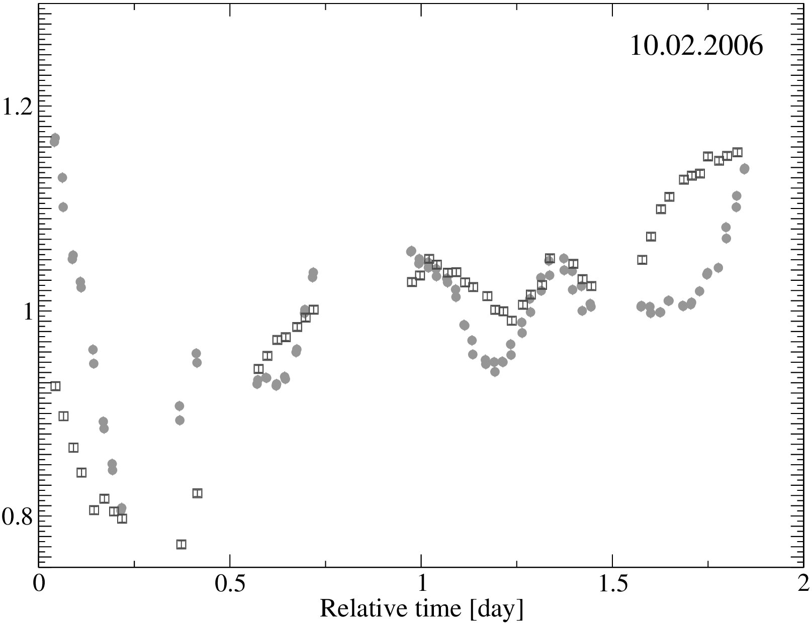 Figure 13