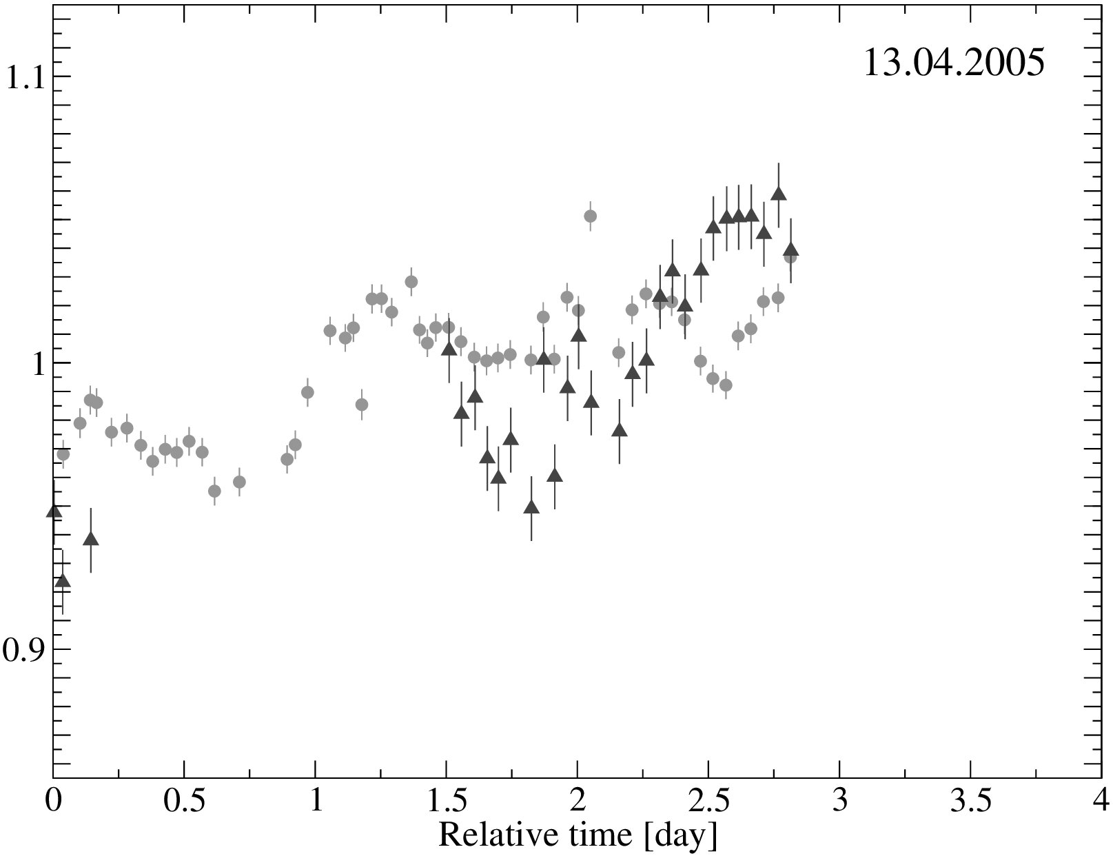 Figure 14