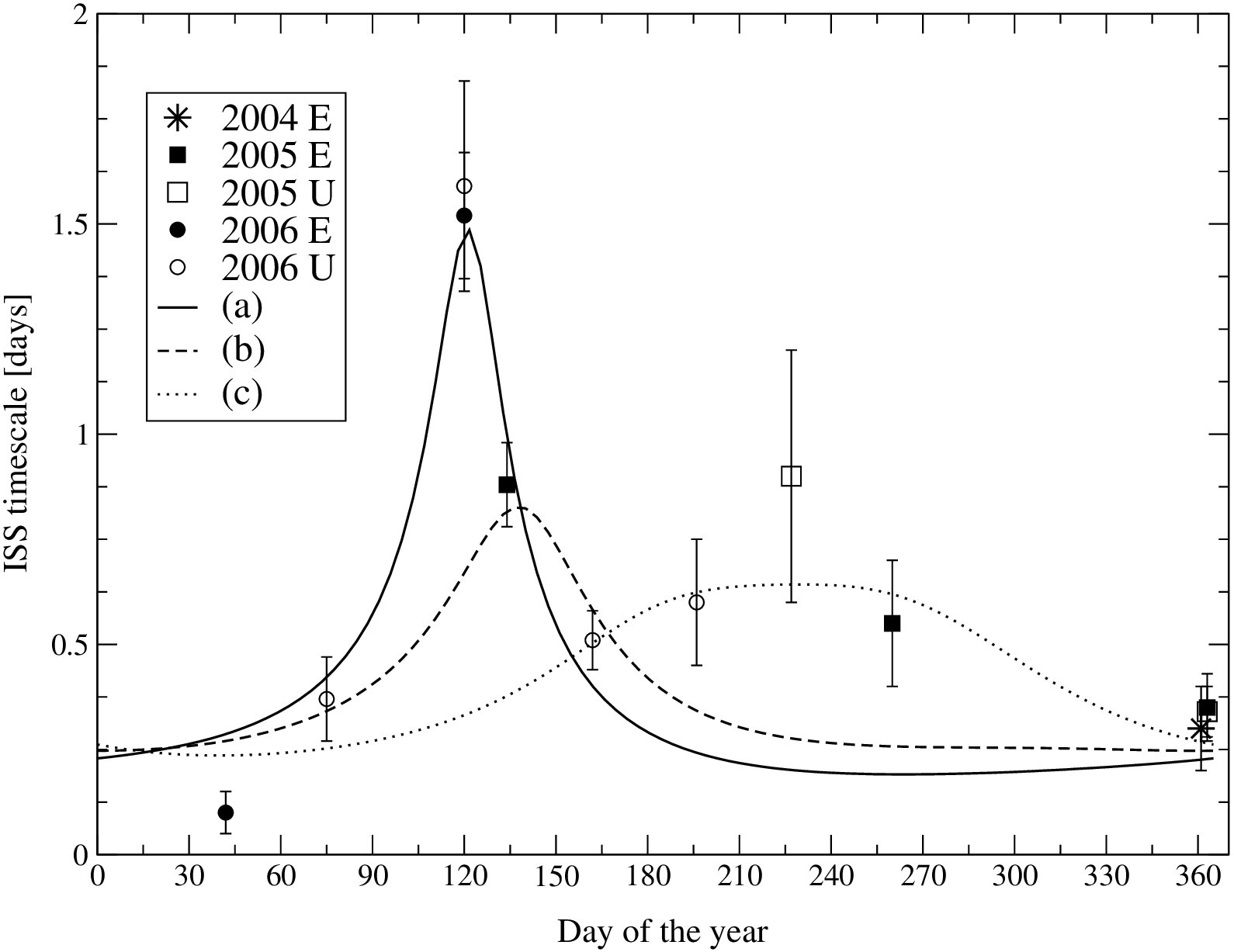 Figure 15