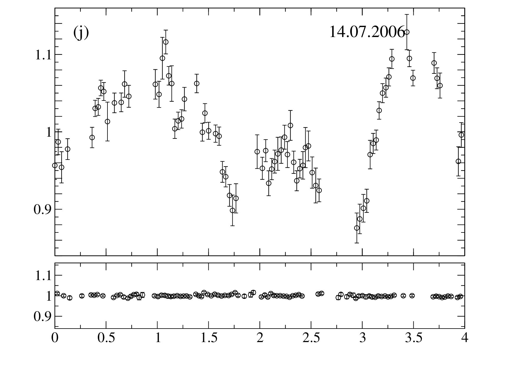 Figure 16