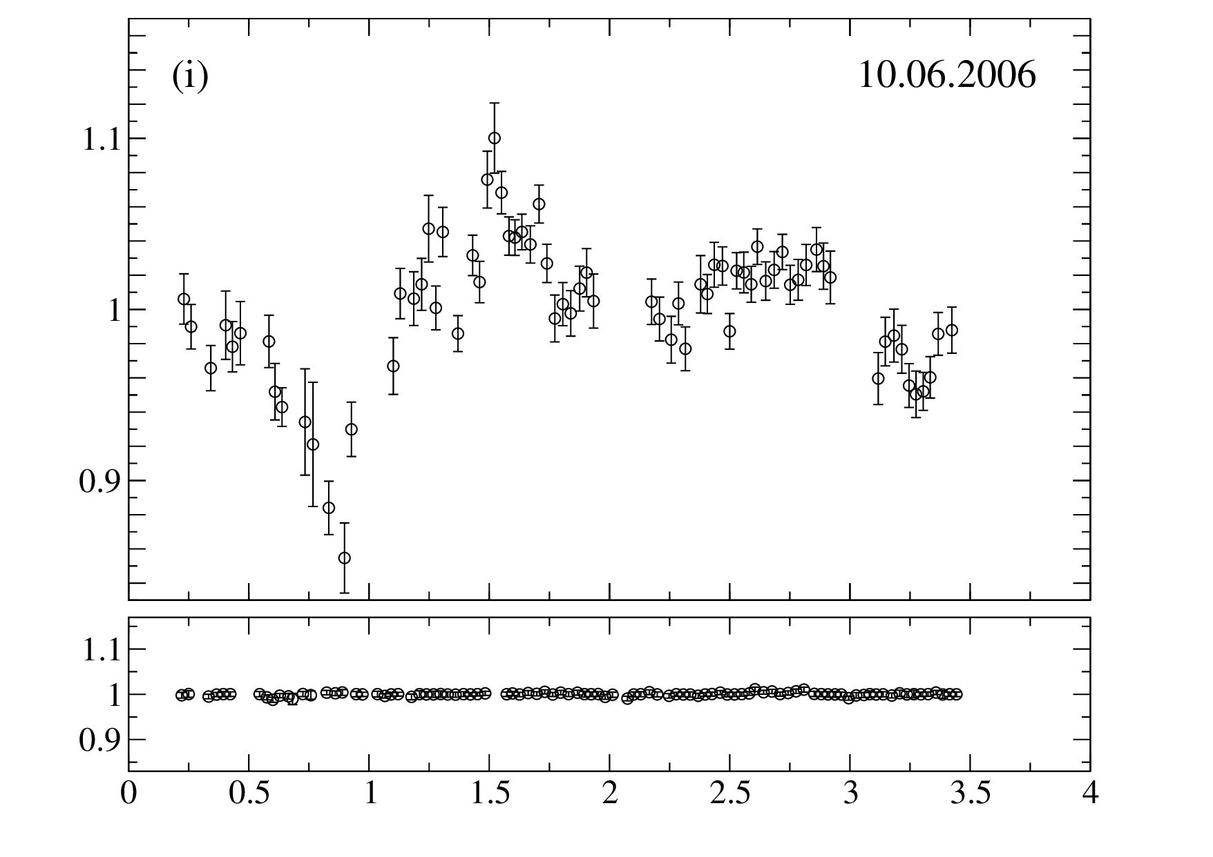 Figure 17