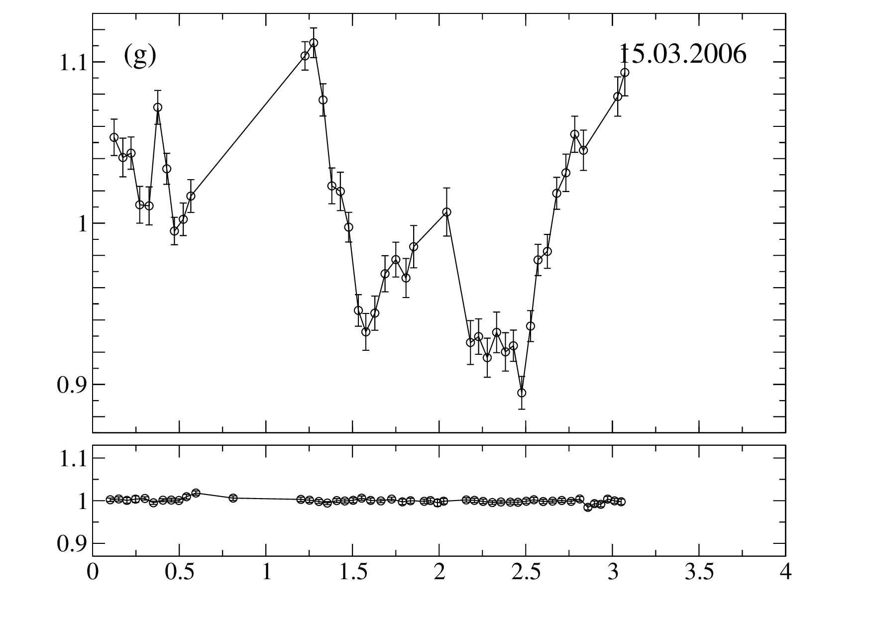 Figure 18