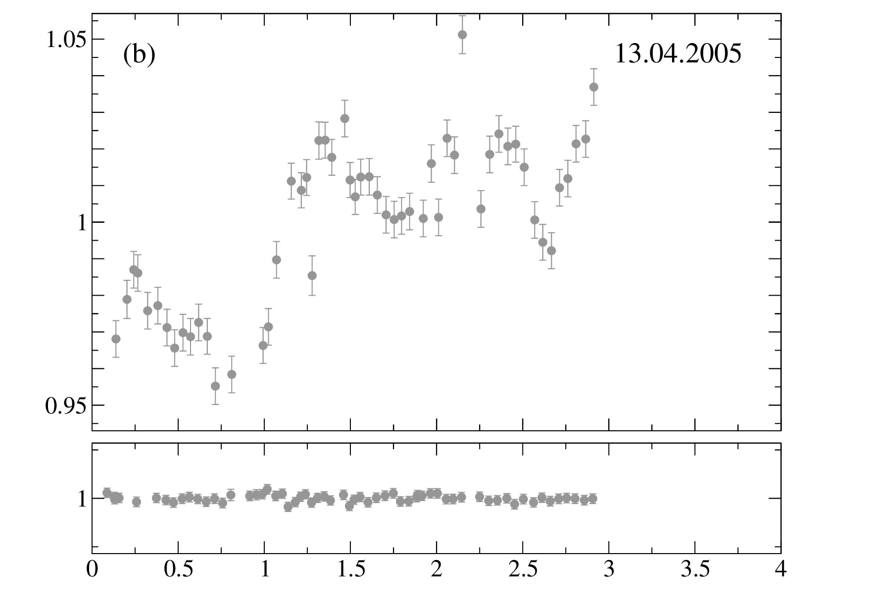 Figure 19