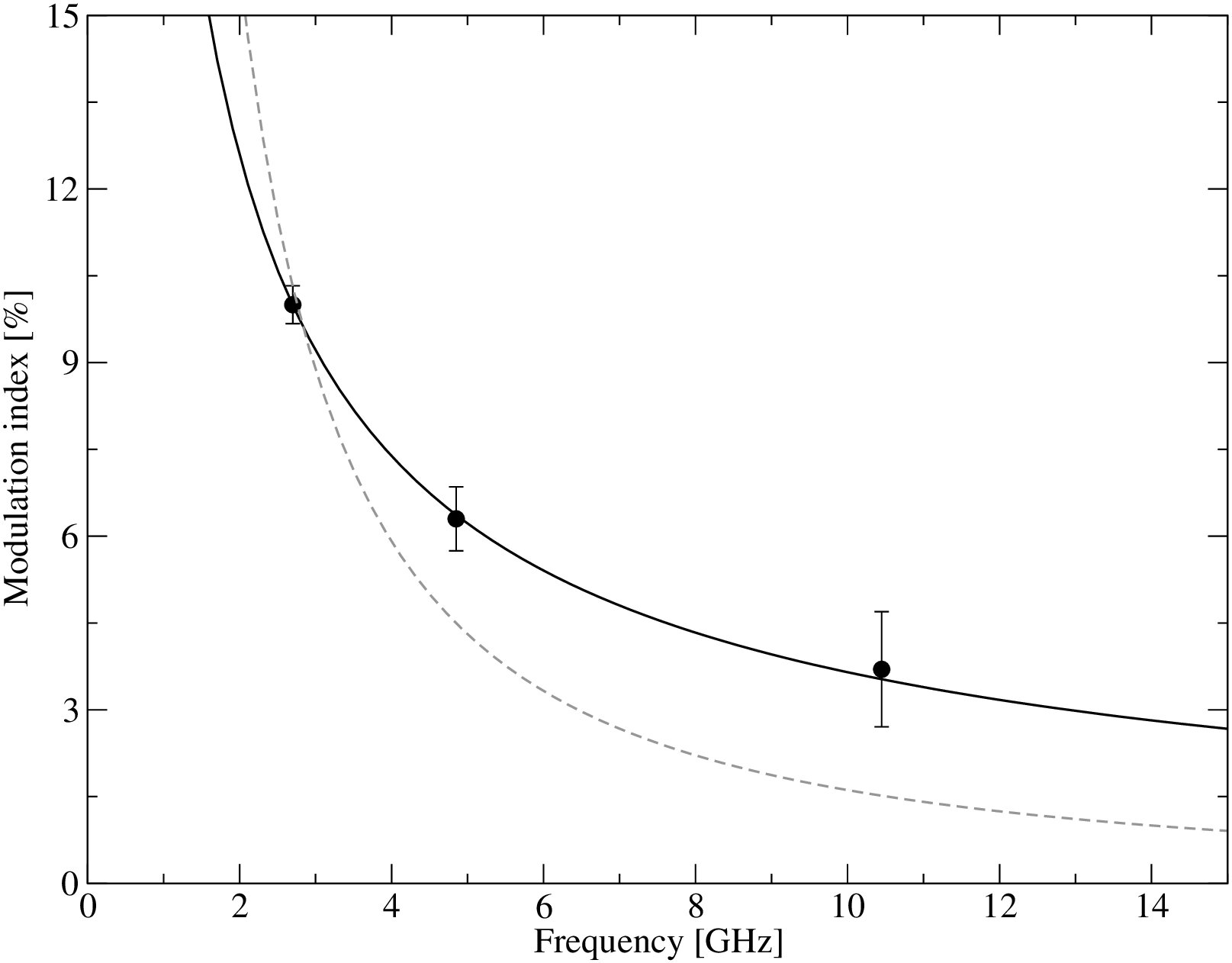 Figure 20