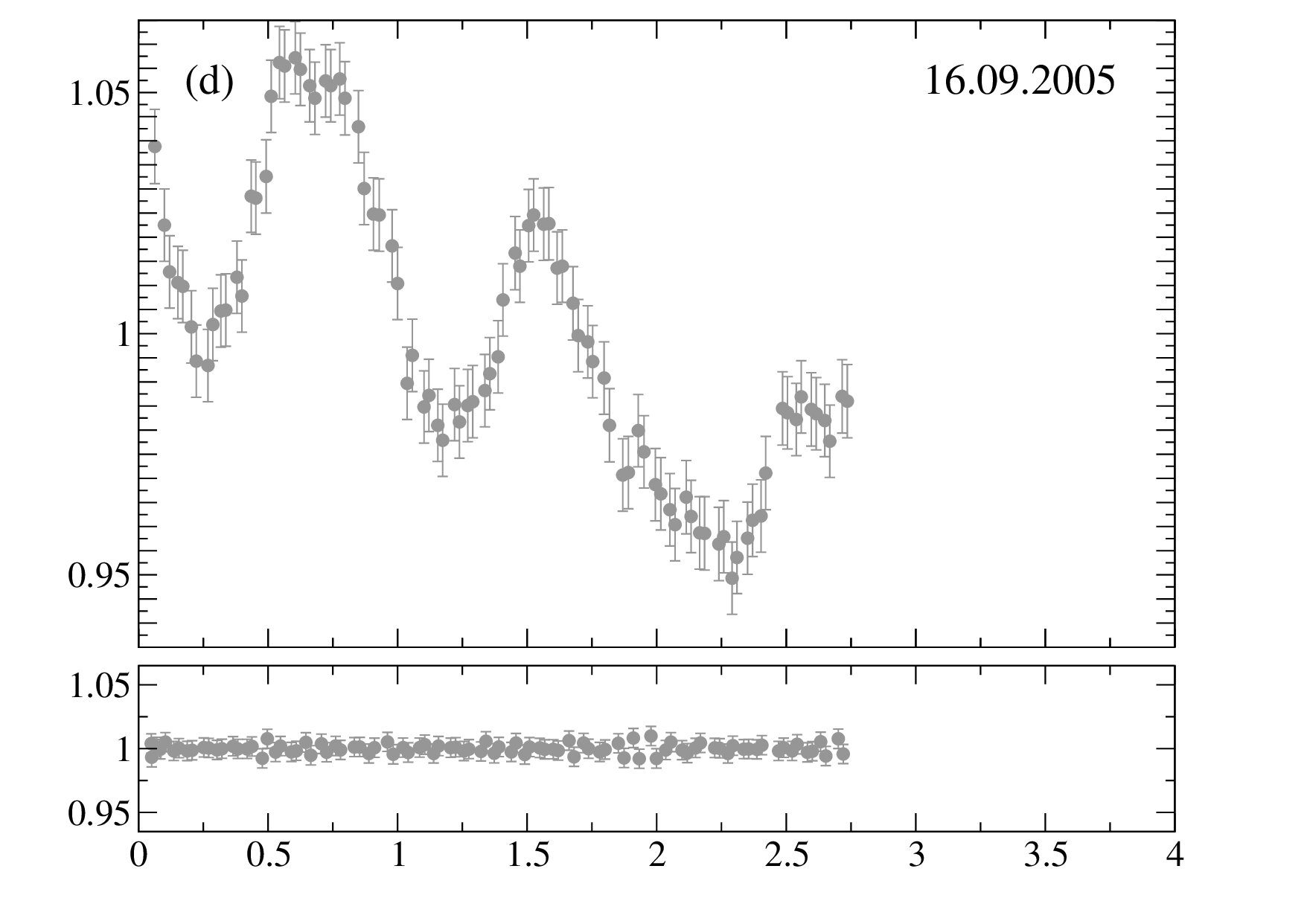 Figure 21