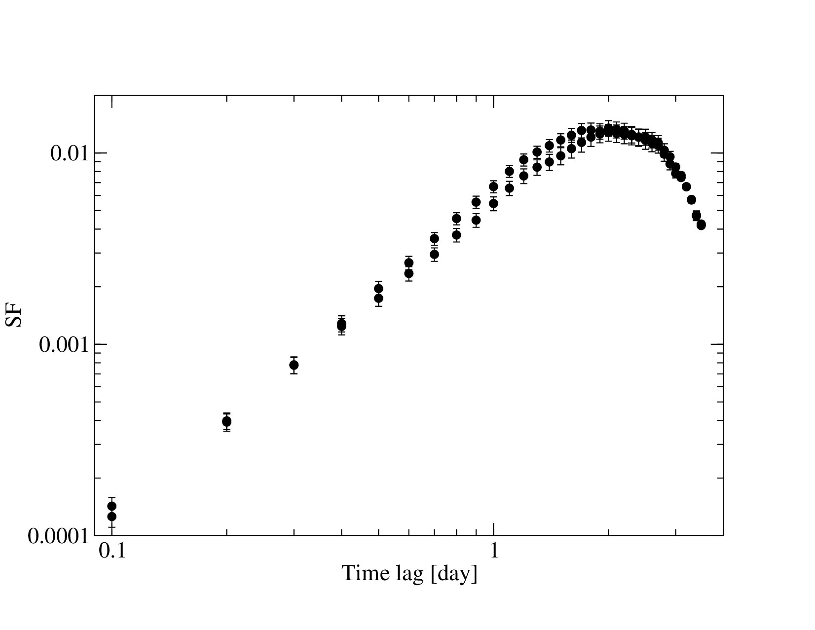 Figure 22
