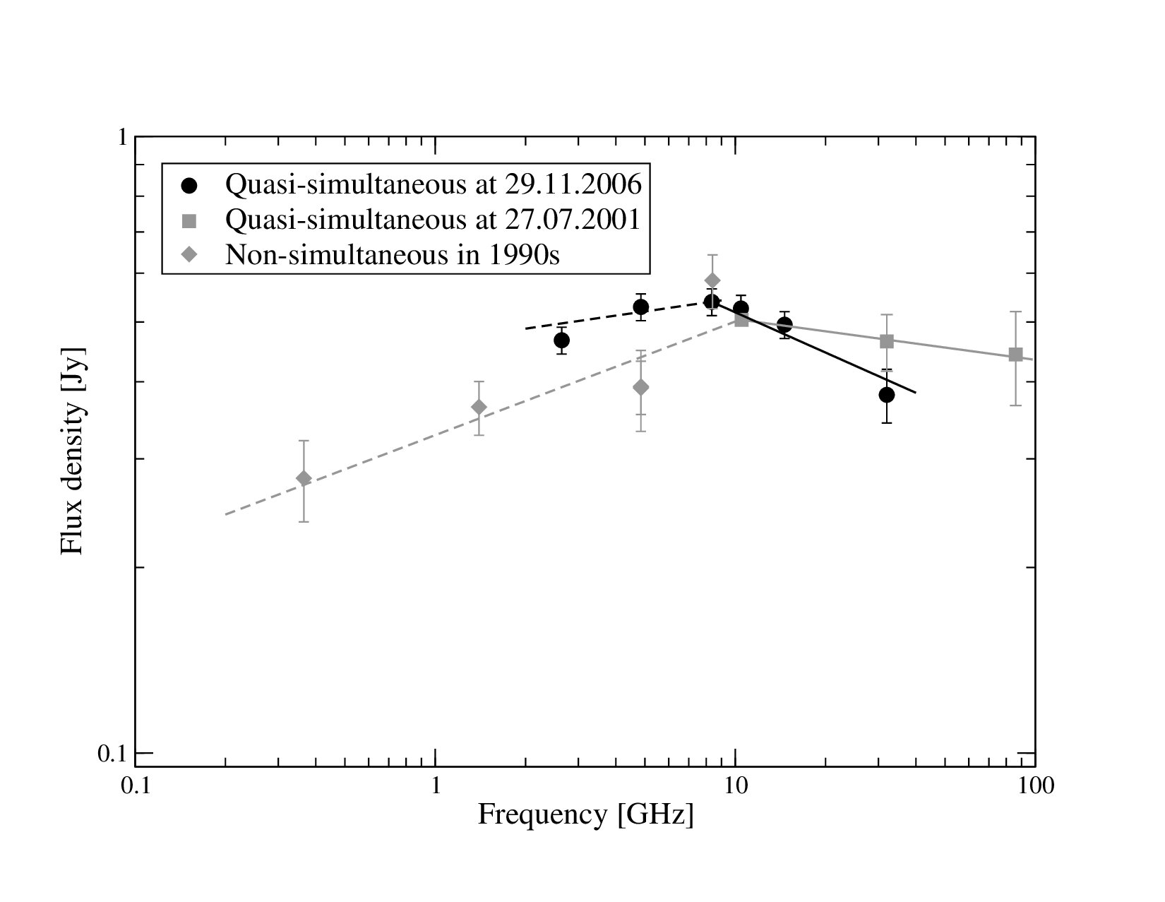 Figure 23