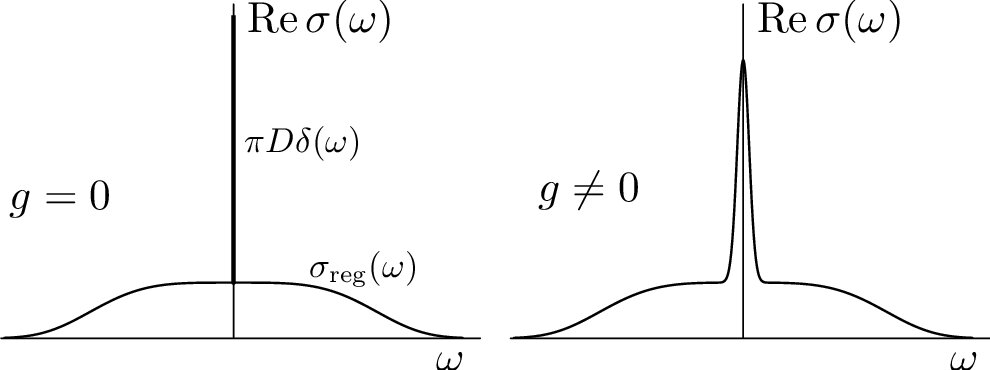 Figure 0