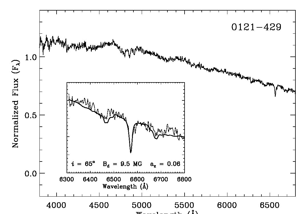 Figure 7